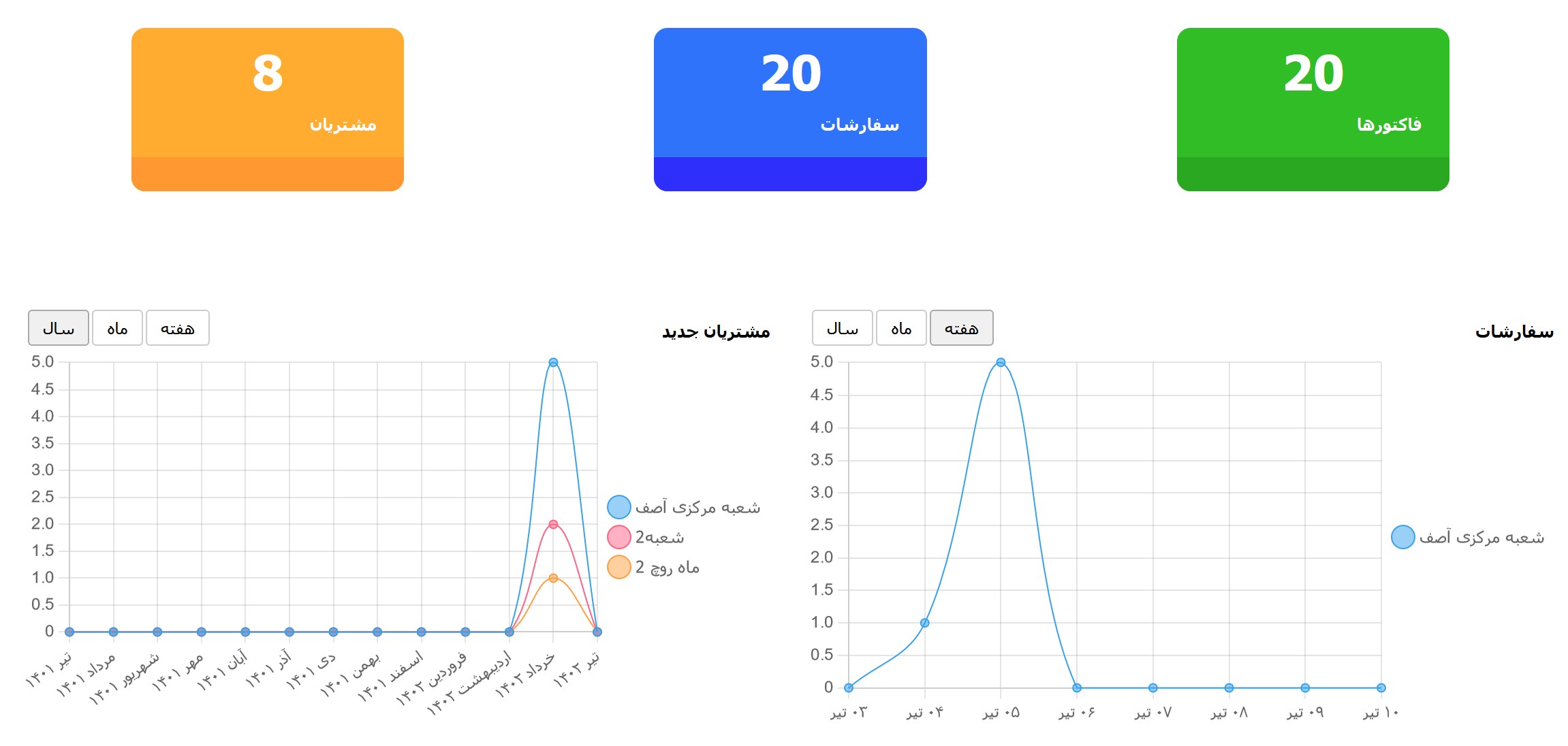 نرم افزار مدیریت جامع تپه ای